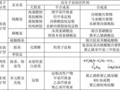 表面活性剂有哪些（表面活性剂有哪些种类）