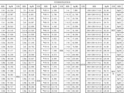 理论重量表（花纹钢板理论重量表规格表）