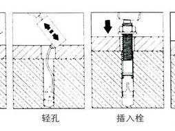 膨胀螺丝原理（内置式膨胀螺丝原理）