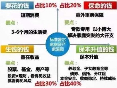 等额年金法（等额年金法和年金净流量法）