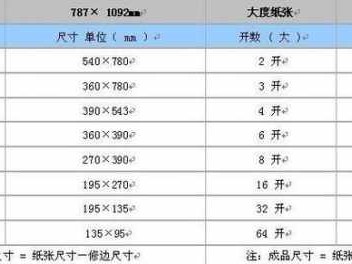 8k大小（8k大小的纸是多少厘米）