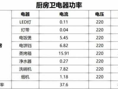 厨房电器（厨房电器功率一览表）