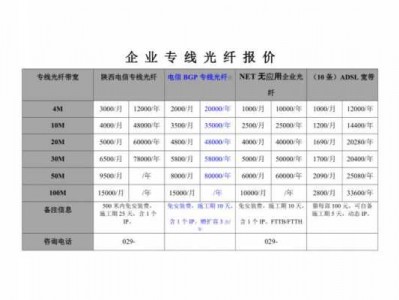 光纤多少钱1米（光纤多少钱1米正常）