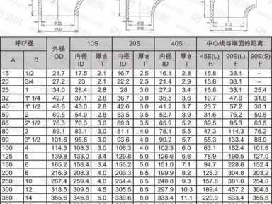 90度弯头规格尺寸表（不锈钢90度弯头规格尺寸表）