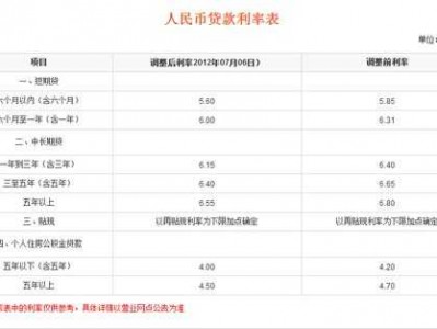 信用贷利息多少（荷乡e贷信用贷利息多少）