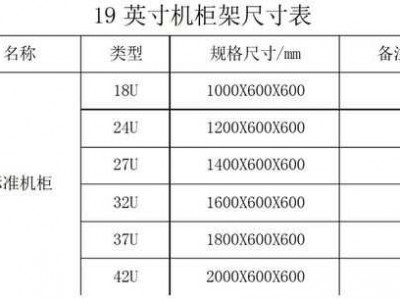 机柜尺寸（电视机柜尺寸）