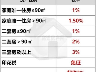 卖房税费（卖房税费由谁承担）