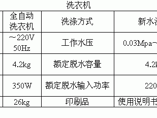 洗衣机功率一般多大（全自动洗衣机功率一般多大）