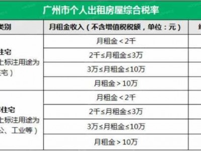 从租计征房产税（从租计征房产税租金收入含税吗）