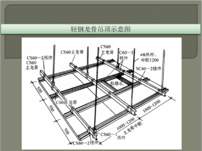 轻钢龙骨吊顶做法（轻钢龙骨吊顶做法规范）