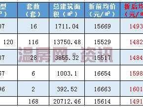 苍南房价（温州苍南房价）