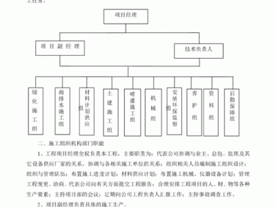 施工组织设计包括哪些内容（工程施工组织设计包括哪些内容）