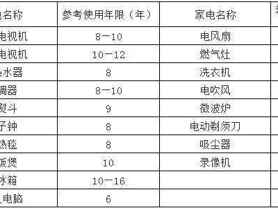 冰箱的使用寿命（冰箱的使用寿命一般多少年）