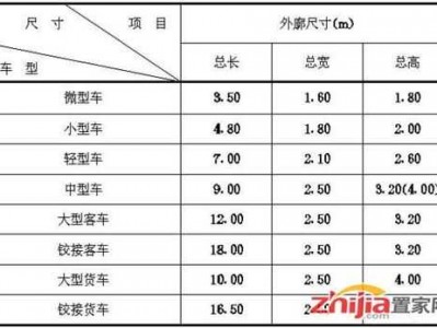 一个车位多少平米（一般一个车位多少平米）