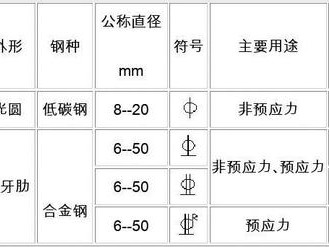 冷轧带肋钢筋（冷轧带肋钢筋符号）