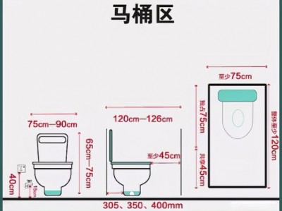 马桶的尺寸（马桶的尺寸都一样吗）