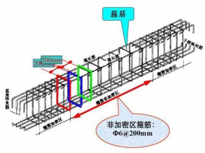 箍筋是什么（梁区等代箍筋是什么）