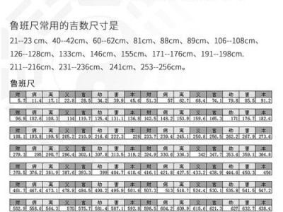 5尺（5尺6寸是多少米）