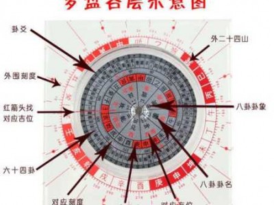 风水罗盘的使用方法（风水罗盘的使用方法视频）