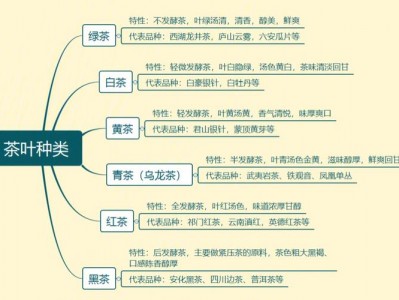 茶的种类（茶的种类和特点）