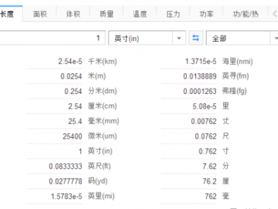 1英寸等于多少寸（61英寸等于多少寸）