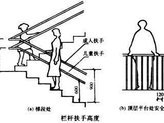 楼梯扶手的高度（楼梯扶手的高度是指踏步什么的垂直高度）