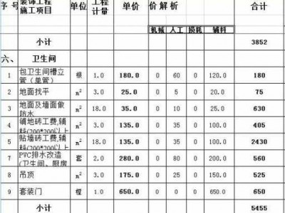 家装全包多少钱（家装全包预算）