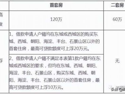 二手房政策（北京二手房政策）