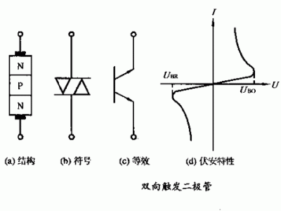 双向触发二极管（双向触发二极管符号）