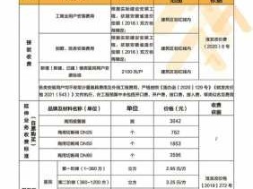 燃气初装费（燃气初装费的最新规定）