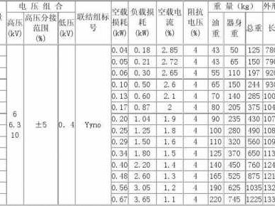 降压变压器（降压变压器一次侧额定电压与输变电线路的电压等级）