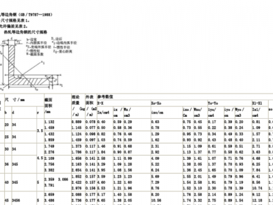 50角钢（50角钢国标尺寸规格表）