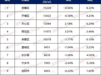 长沙县房价（长沙县房价下跌）