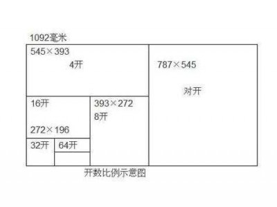 16开纸是多大（16开纸是多大厘米）