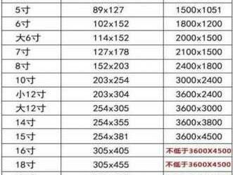 6寸照片是多大（6寸照片是多大纸）