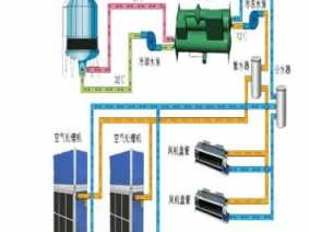 水空调工作原理（中央水空调工作原理）