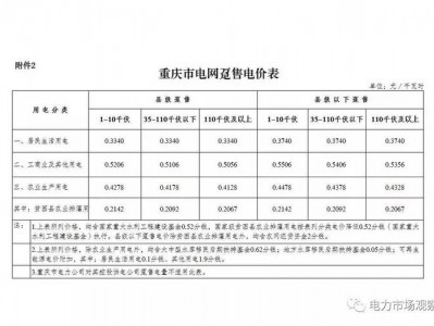 民用电价（重庆民用电价）