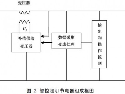 智能节电（智能节电器工作原理）