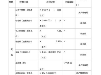 二手房税（二手房税费明细表2023）