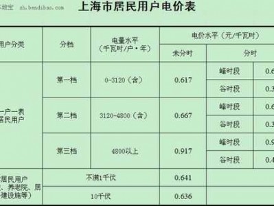 电费一度多少钱（电费一度多少钱怎么算）