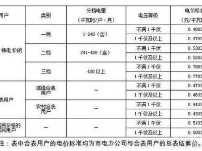 一度电多少w（一度电多少瓦每小时）