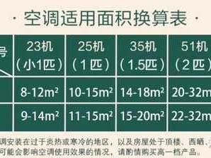 空调耗电量怎么算（空调耗电量怎么算一小时多少度电）