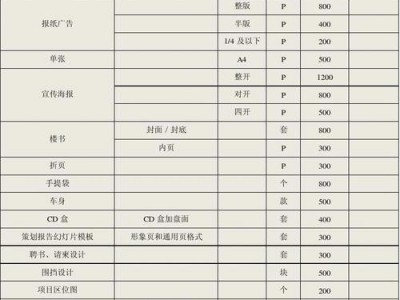 设计费收费标准（设计费收费标准2023）