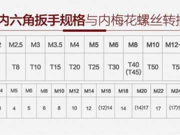 批头型号（常用内六角批头型号）