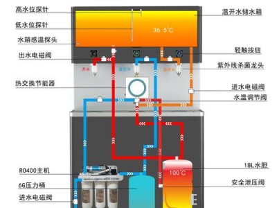 节能饮水机（节能饮水机工作原理）