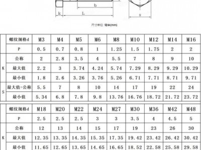 m6螺丝（m6螺丝规格尺寸表）