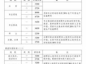 土地征用赔偿标准（土地征用赔偿标准2018）