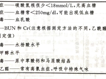 阴离子间隙（阴离子间隙偏高怎么回事呢）