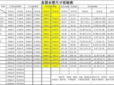 4分管内径和外径（铝塑管4分管内径和外径）