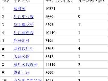 庐江房价（庐江房价25万左右的）